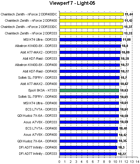 viewperf_7_4.gif (9453 bytes)