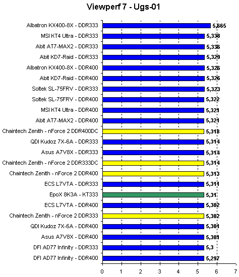 viewperf_7_6.gif (8818 bytes)