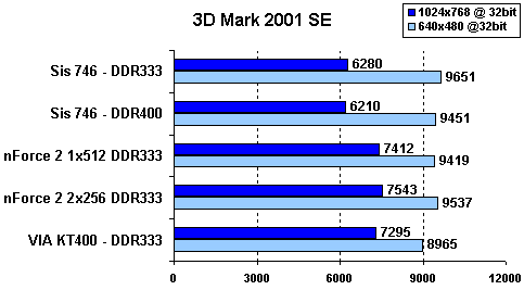 3dmark_2001_se.gif (3619 bytes)