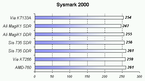 sysmark_1.gif (6697 byte)