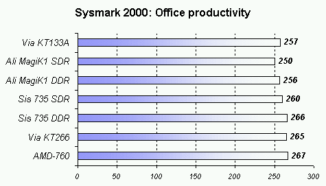 sysmark_3.gif (7192 byte)