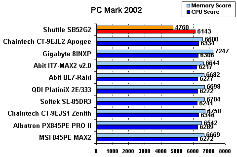 pcmark_2002.gif (5286 byte)