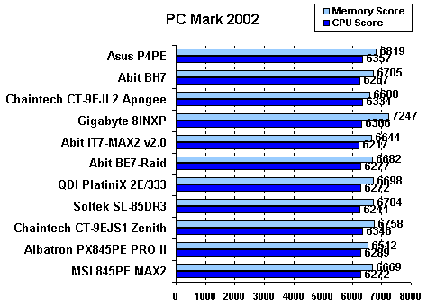 pcmark_2002.gif (5440 byte)