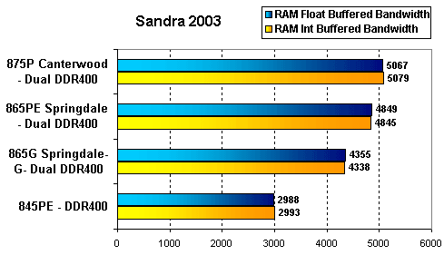 sandra_2003.gif (11063 bytes)