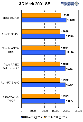 3dmark_2001.gif (7217 bytes)