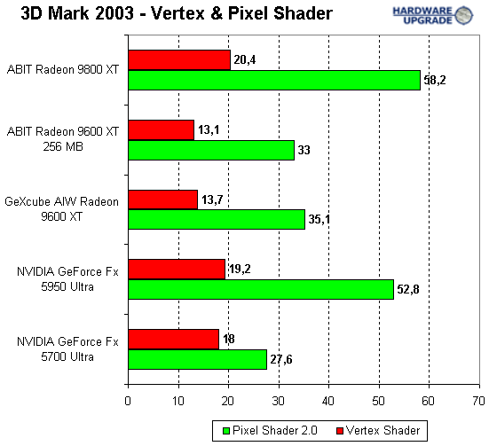 3dmark_shader.gif (10348 bytes)