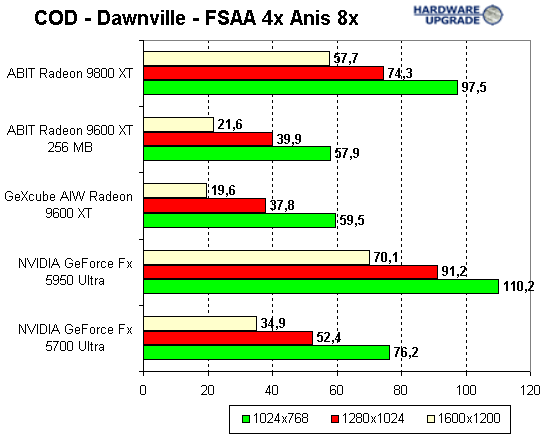 cod_2.gif (9966 bytes)