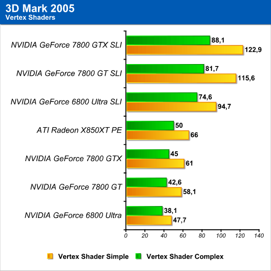 3dmark_2005_2.png (48140 bytes)