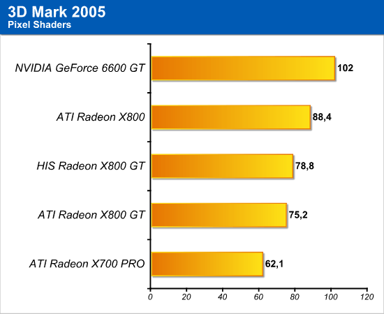 3dmark_3.png (28580 bytes)