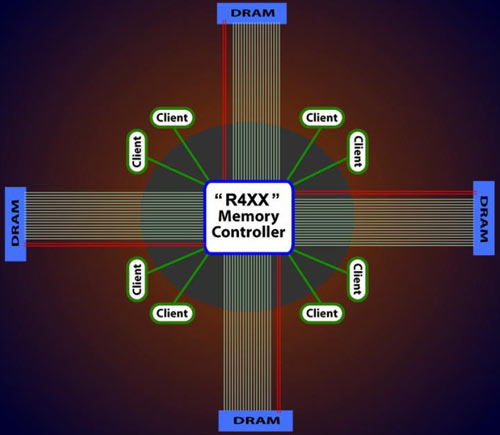 memory_controller_1.jpg (30170 bytes)