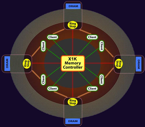 memory_controller_2.jpg (47809 bytes)