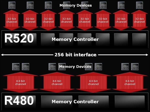 memory_controller_3.jpg (44563 bytes)