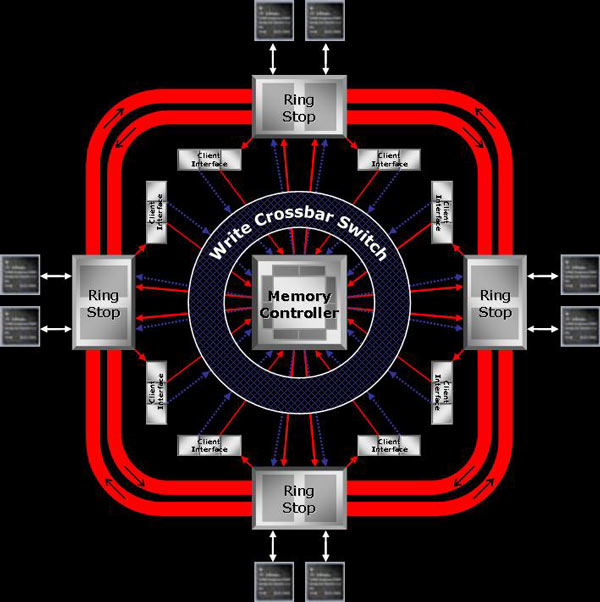 memory_controller_4.jpg (70134 bytes)