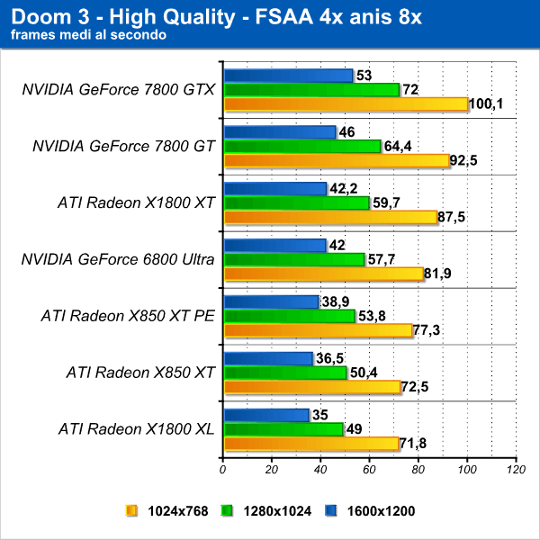 doom3_2.png (67782 bytes)