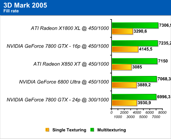 efficienza_3dmark_1.png (45138 bytes)