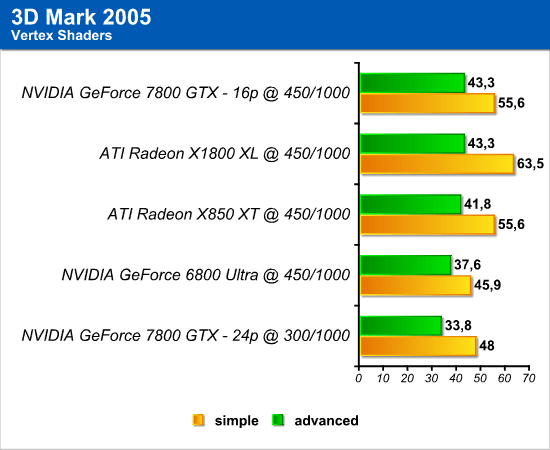 efficienza_3dmark_2.png (43248 bytes)