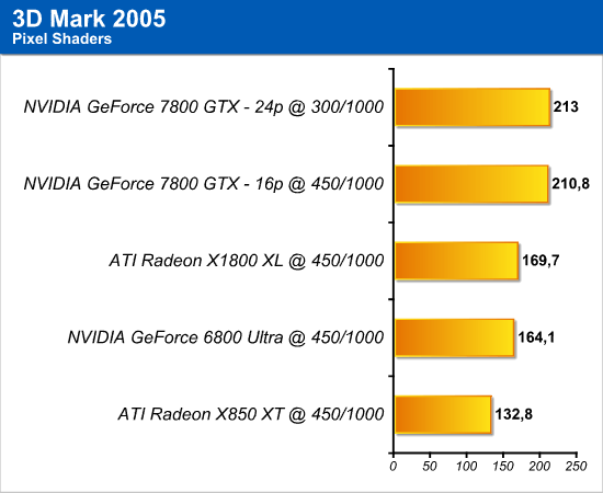 efficienza_3dmark_3.png (36604 bytes)