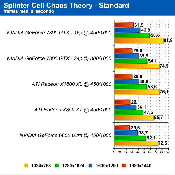 efficienza_sc_1.png (71374 bytes)