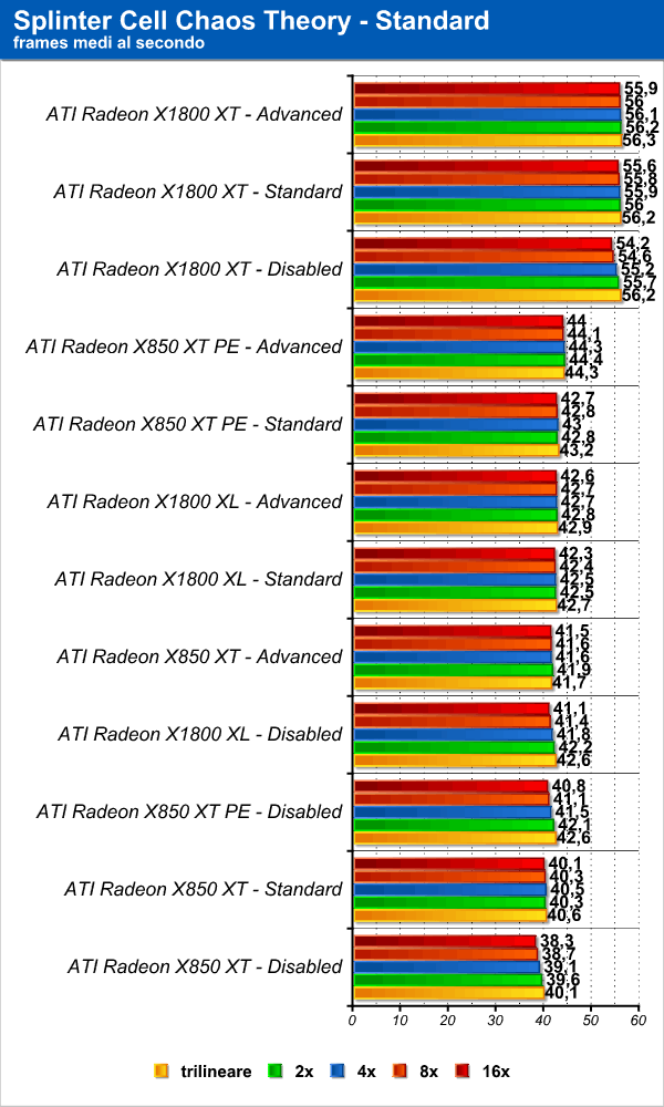 PS4: il problema con il filtro anisotropico è stato risolto?