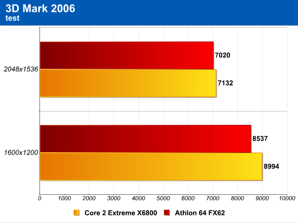 3dmark_2006.png (23398 bytes)