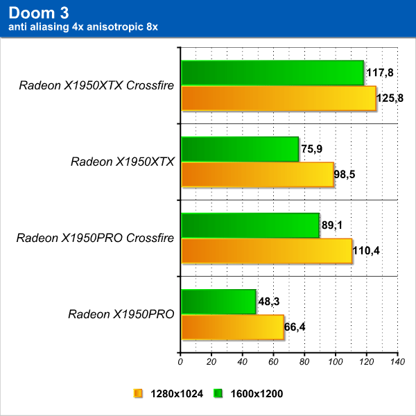 xfire_doom3.png (44728 bytes)