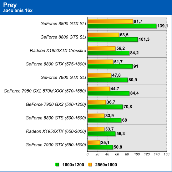 prey.png (32483 bytes)