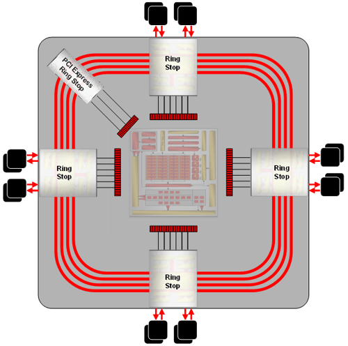 ring_bus.gif (57563 bytes)