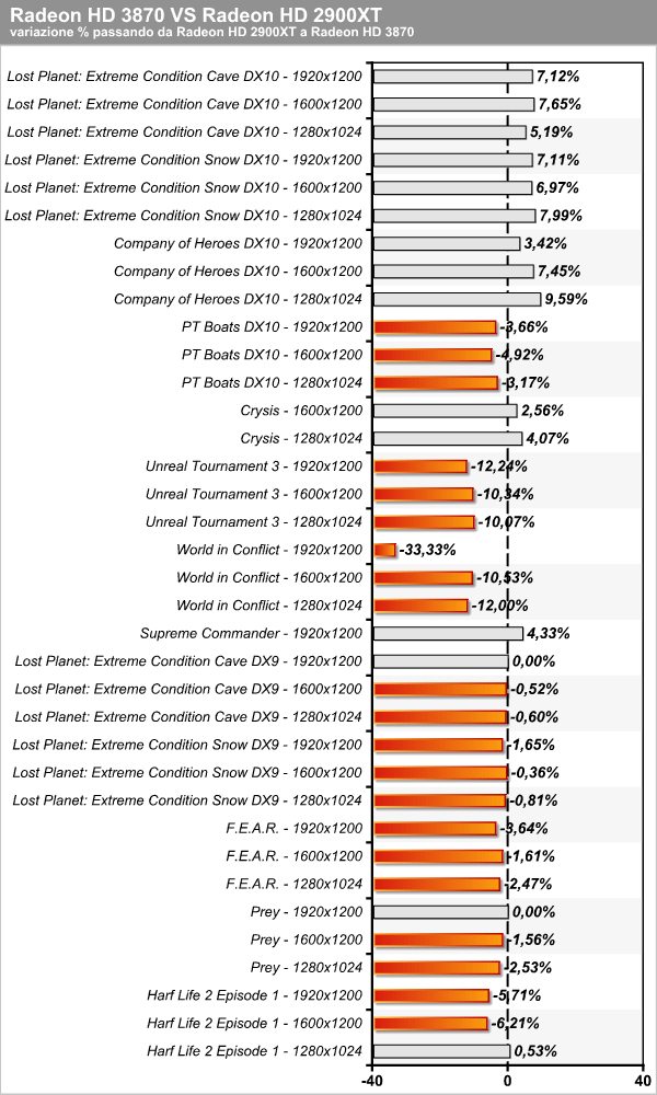 confronto.png (160056 bytes)