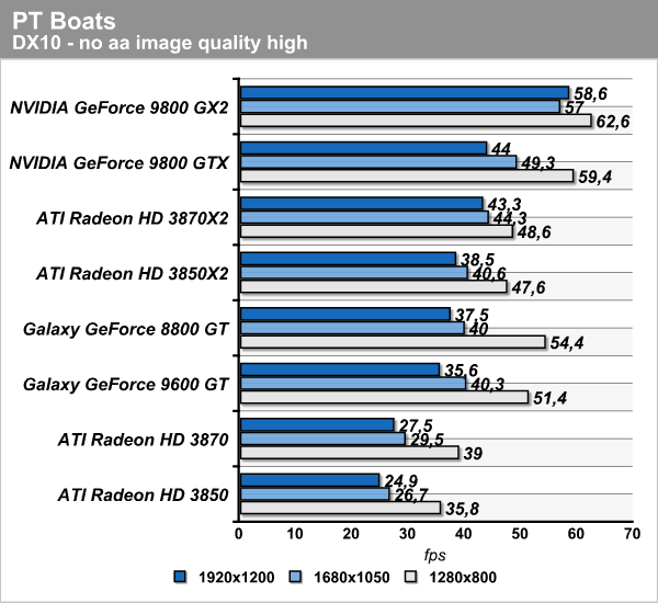 ptboats.png (56145 bytes)