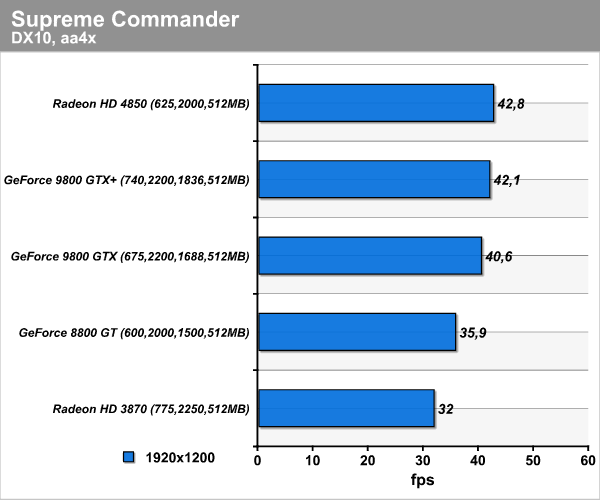 supremecommander.png (32296 bytes)