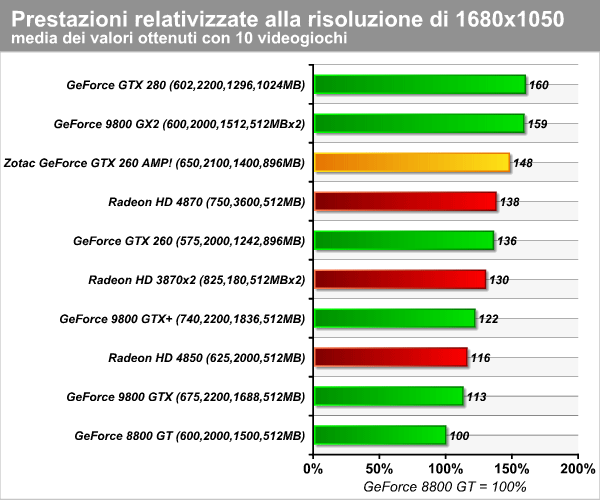 media_giochi_1680.png (62508 bytes)