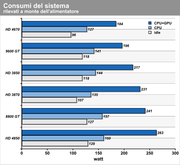 consumi.png (31595 bytes)