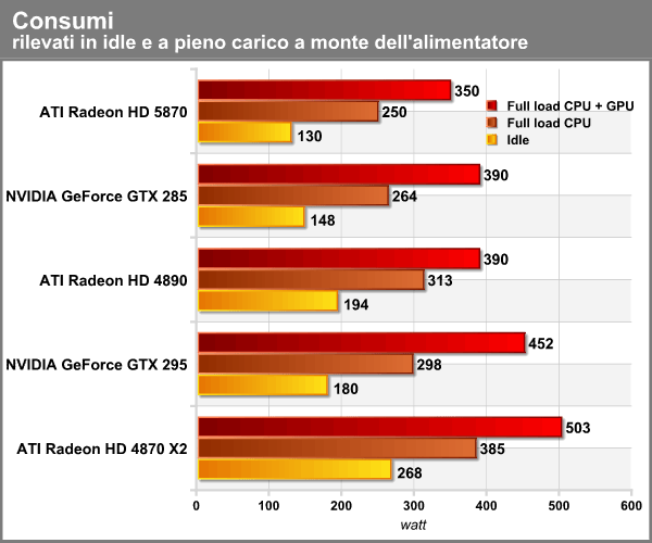 consumi.png (46503 bytes)