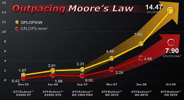 moore.jpg (40637 bytes)
