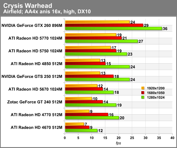 crysis_warhead_2.png (62385 bytes)