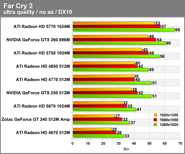 far_cry_2.png (60663 bytes)