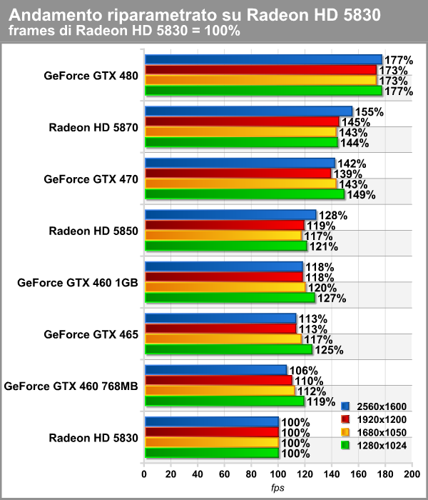 andamento_radeon_5830.png (86176 bytes)