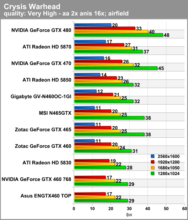 crysis_warhead.png (84537 bytes)