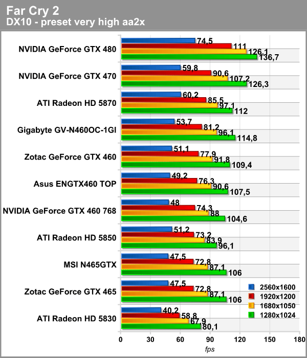 far_cry_2.png (97719 bytes)