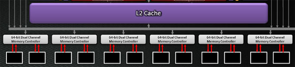 cache_l2_memory_controller.jpg (21680 bytes)