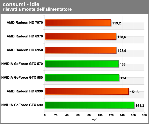 consumi_idle.png (40878 bytes)