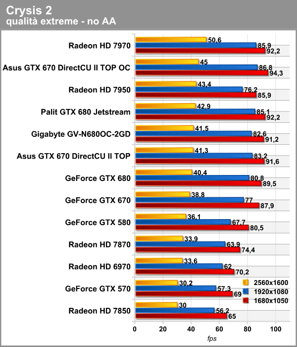 crysis_2_1_oc.png (94834 bytes)