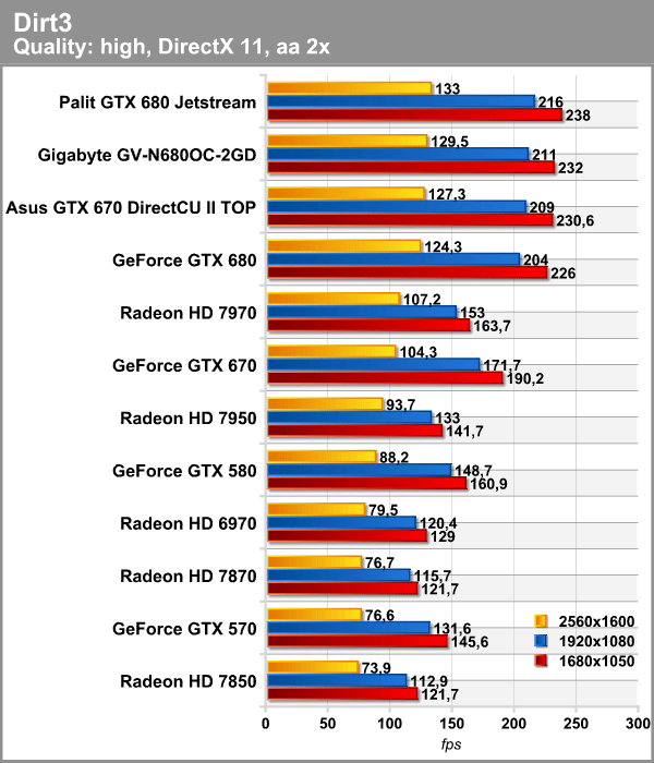 dirt3_1.png (84271 bytes)