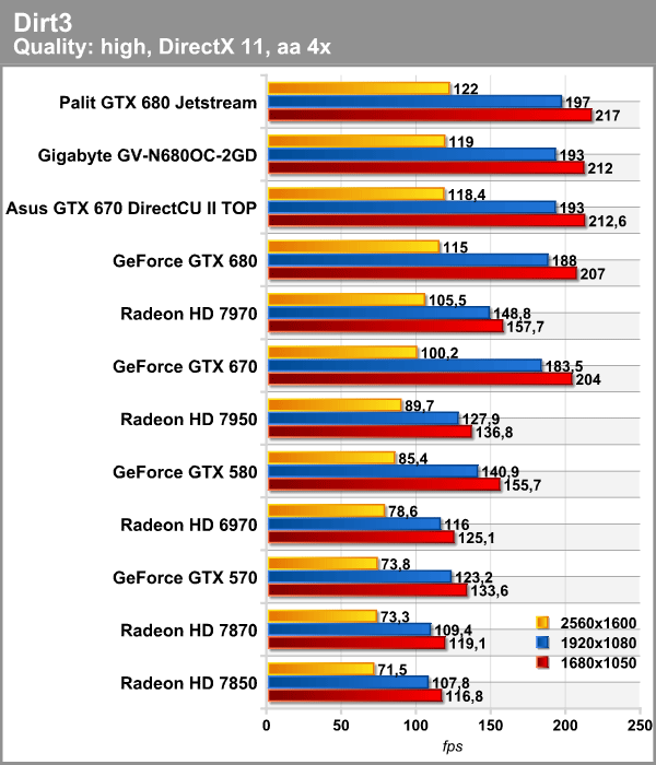 dirt3_2.png (84902 bytes)