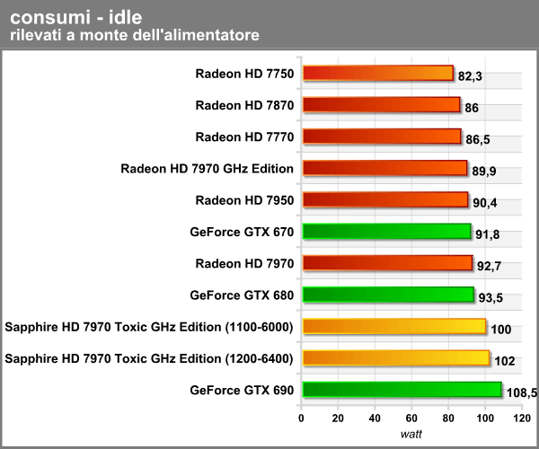 consumi_idle.png (37372 bytes)
