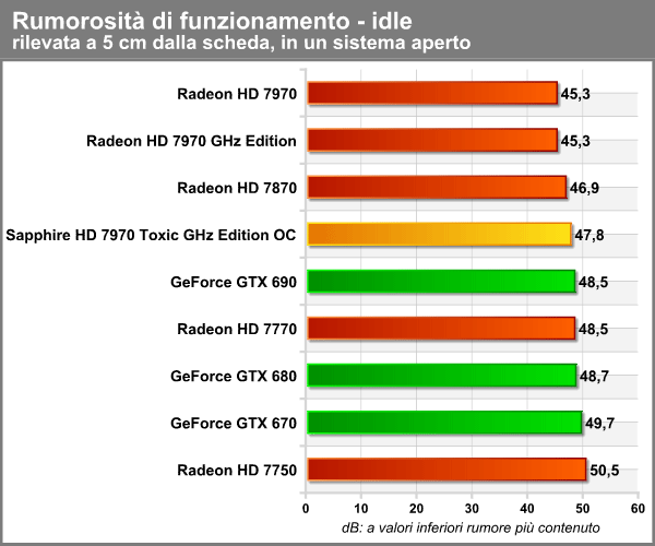 rumore_idle.png (50746 bytes)
