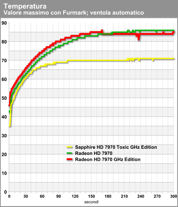 temperatura_furmark_fan_auto.png (64229 bytes)