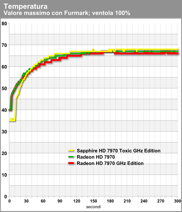 temperatura_furmark_fan_max.png (55283 bytes)
