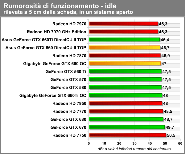 rumore_idle.png (55634 bytes)