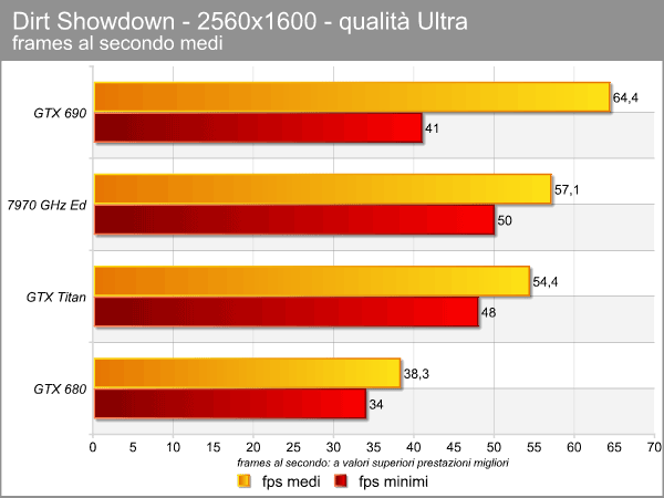 dirt_showdown_3.png (33571 bytes)